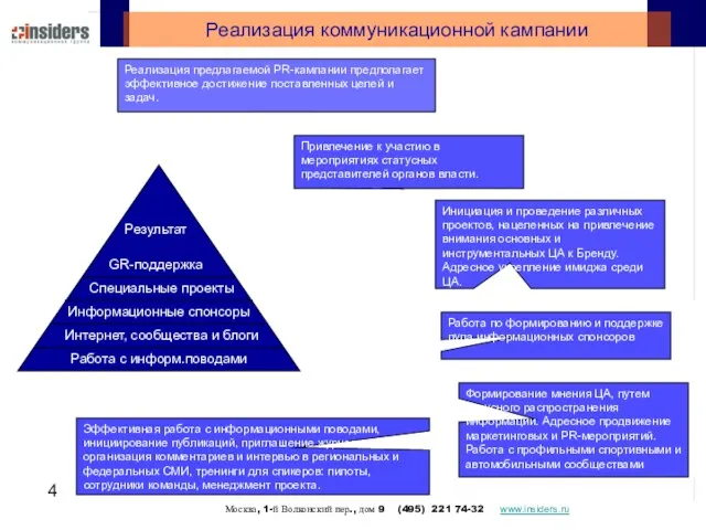 Реализация коммуникационной кампании Эффективная работа с информационными поводами, инициирование публикаций, приглашение журналистов,