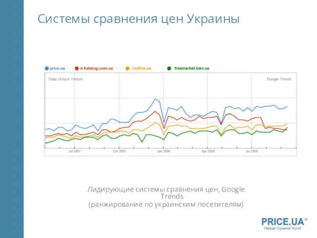 Лидирующие системы сравнения цен, Google Trends (ранжирование по украинским посетителям) Системы сравнения цен Украины