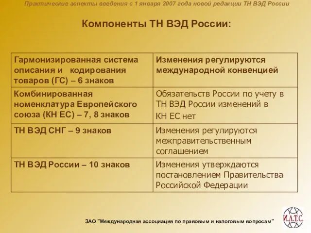 Практические аспекты введения с 1 января 2007 года новой редакции ТН ВЭД