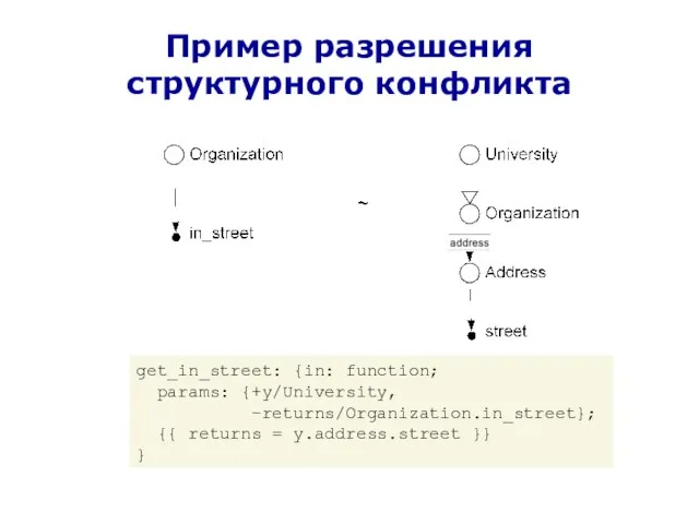 Пример разрешения структурного конфликта get_in_street: {in: function; params: {+y/University, -returns/Organization.in_street}; {{ returns = y.address.street }} }