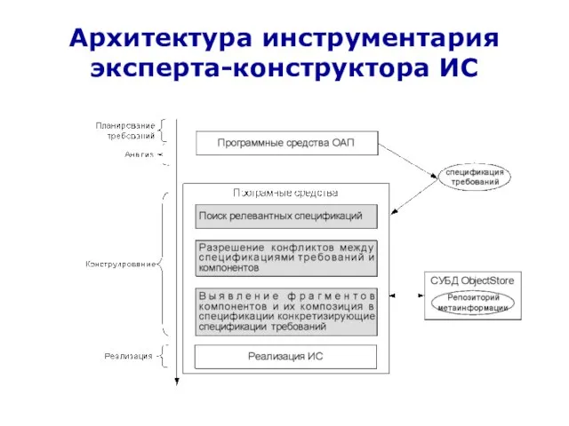 Архитектура инструментария эксперта-конструктора ИС