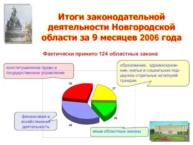 Итоги законодательной деятельности Новгородской области за 9 месяцев 2006 года Итоги законодательной