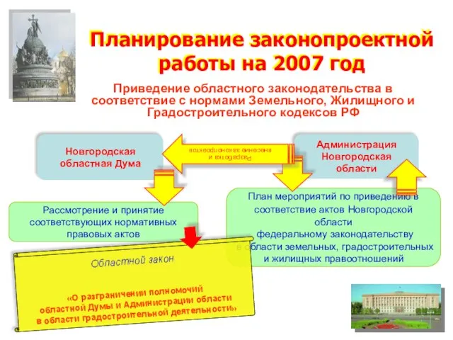 Планирование законопроектной работы на 2007 год Планирование законопроектной работы на 2007 год