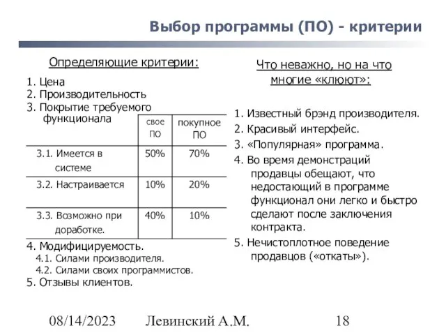 08/14/2023 Левинский А.М. Выбор программы (ПО) - критерии Определяющие критерии: 1. Цена