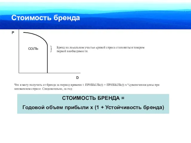 Стоимость бренда Что я могу получить от бренда за период времени t: