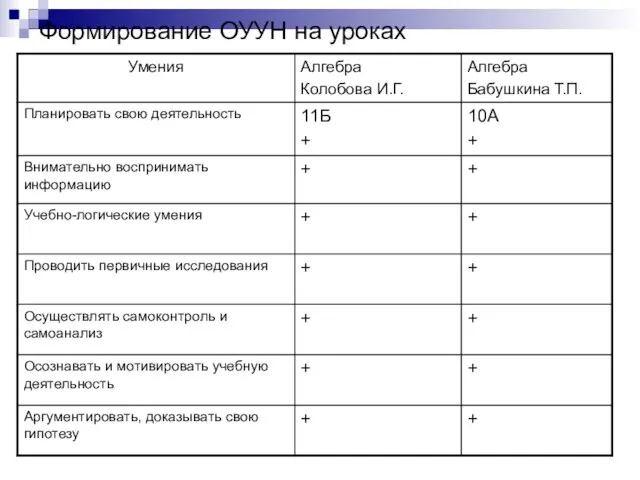 Формирование ОУУН на уроках