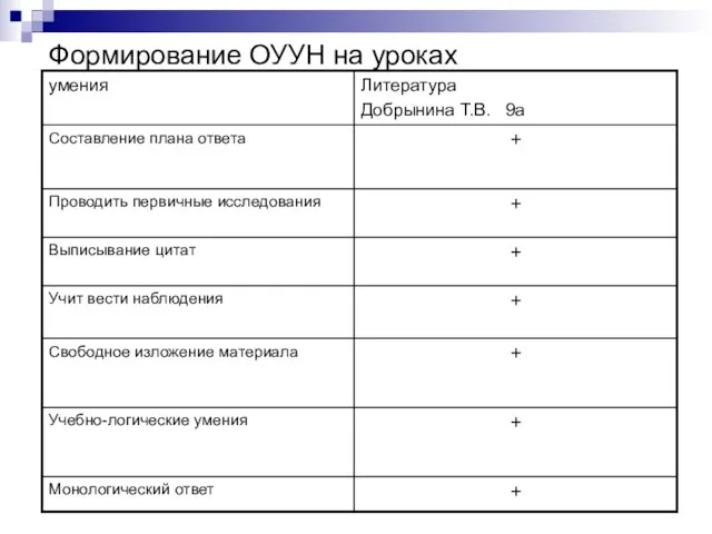 Формирование ОУУН на уроках