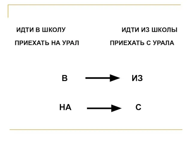 ИДТИ В ШКОЛУ ИДТИ ИЗ ШКОЛЫ ПРИЕХАТЬ НА УРАЛ ПРИЕХАТЬ С УРАЛА В ИЗ НА С