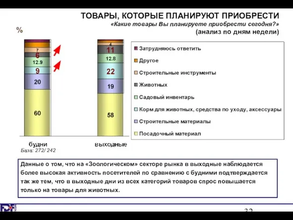 % ТОВАРЫ, КОТОРЫЕ ПЛАНИРУЮТ ПРИОБРЕСТИ «Какие товары Вы планируете приобрести сегодня?» (анализ