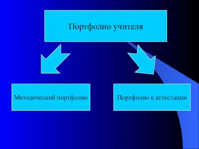 Портфолио учителя Методический портфолио Портфолио к аттестации