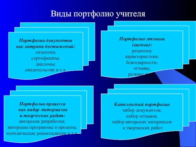 Виды портфолио учителя Портфолио документов как витрина достижений: лицензии; сертификаты; дипломы; свидетельства