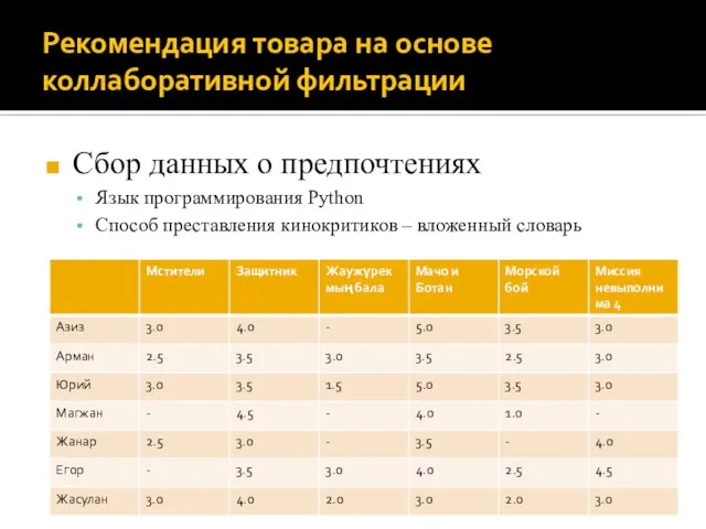 Рекомендация товара на основе коллаборативной фильтрации Сбор данных о предпочтениях Язык программирования