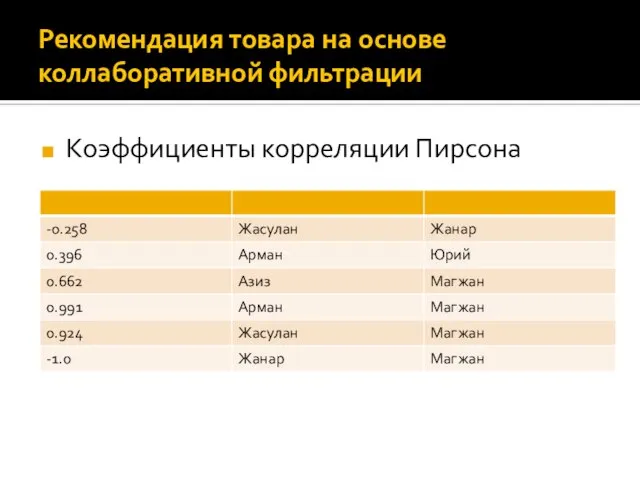 Рекомендация товара на основе коллаборативной фильтрации Коэффициенты корреляции Пирсона