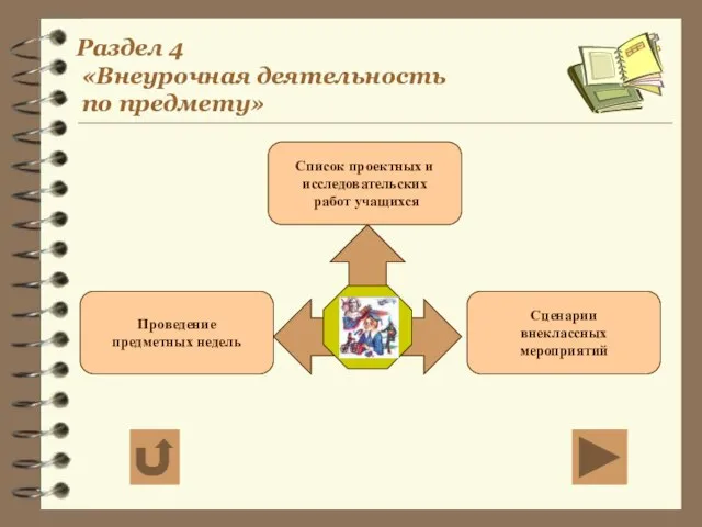 Раздел 4 «Внеурочная деятельность по предмету» Список проектных и исследовательских работ учащихся