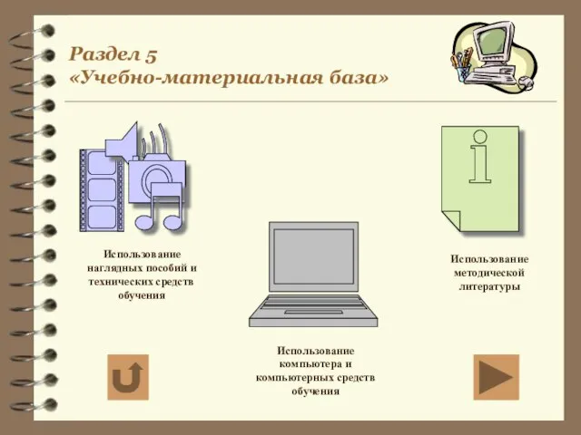 Раздел 5 «Учебно-материальная база» Использование наглядных пособий и технических средств обучения Использование