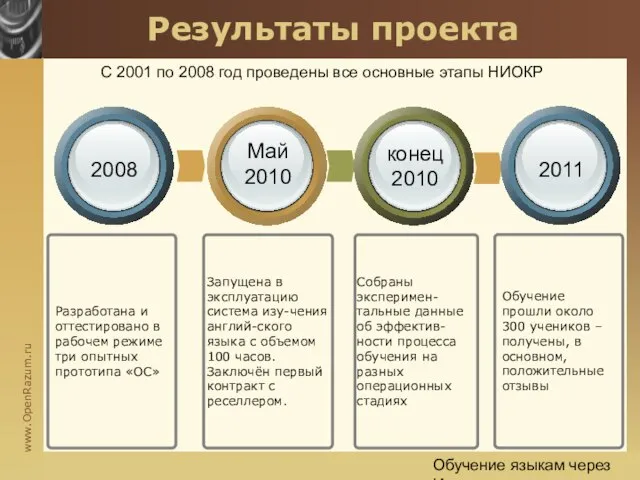 Обучение языкам через Интернет Запущена в эксплуатацию система изу-чения англий-ского языка с