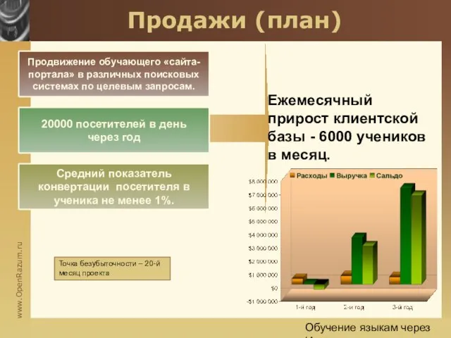 Обучение языкам через Интернет Продажи (план) Продвижение обучающего «сайта-портала» в различных поисковых