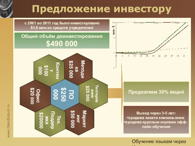 Обучение языкам через Интернет Предложение инвестору с 2001 по 2011 год было