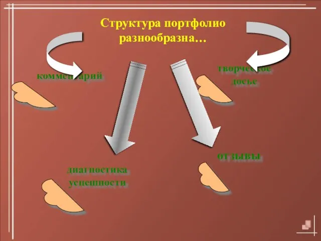 08/14/2023 Структура портфолио разнообразна… комментарий творческое досье диагностика успешности отзывы