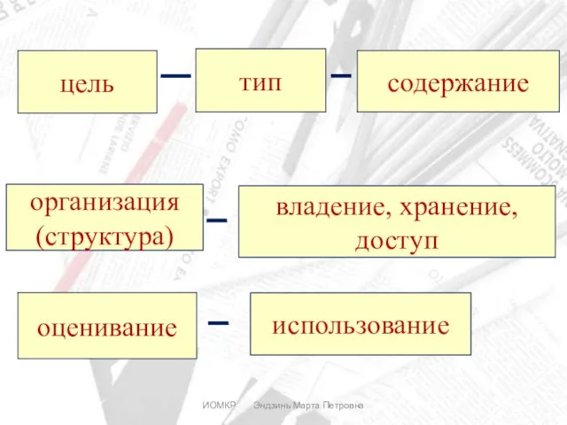 ИОМКР Эндзинь Марта Петровна цель тип содержание организация (структура) владение, хранение, доступ оценивание использование