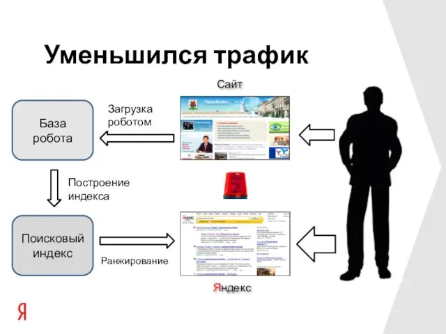 Поисковый индекс База робота Уменьшился трафик