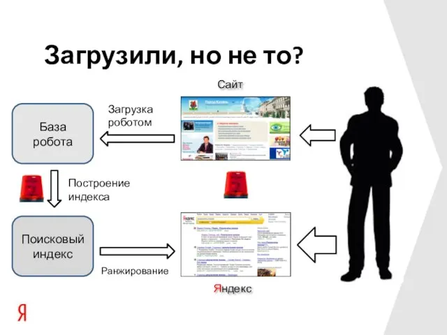 Поисковый индекс База робота Загрузили, но не то?