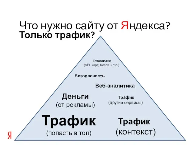 Только трафик? Что нужно сайту от Яндекса? Трафик (попасть в топ) Деньги