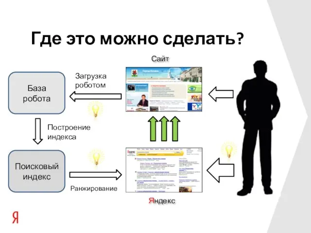 Поисковый индекс База робота Где это можно сделать?