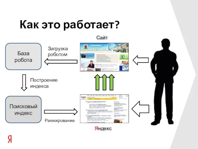 Поисковый индекс База робота Как это работает?