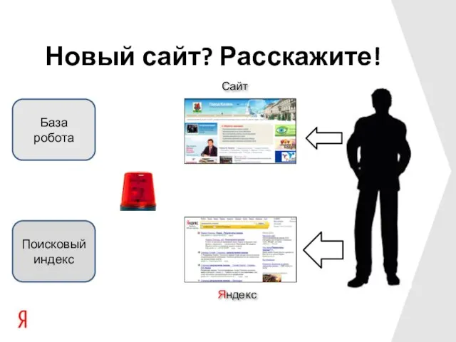 Поисковый индекс База робота Новый сайт? Расскажите!