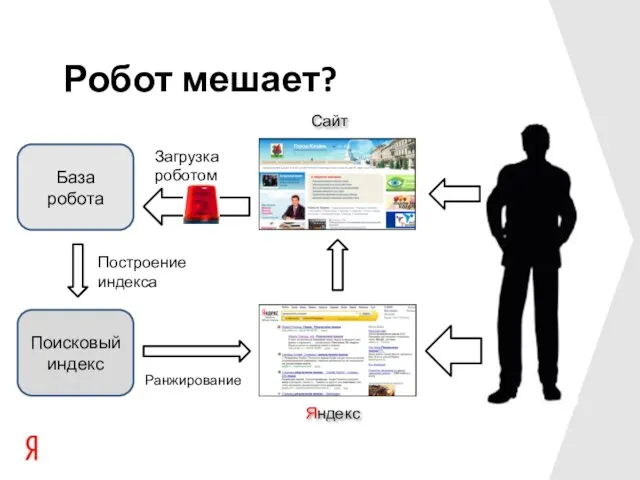 Поисковый индекс База робота Робот мешает?