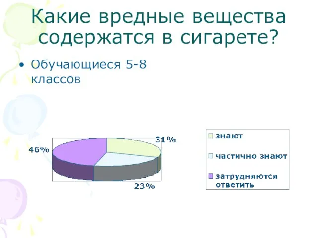 Какие вредные вещества содержатся в сигарете? Обучающиеся 5-8 классов