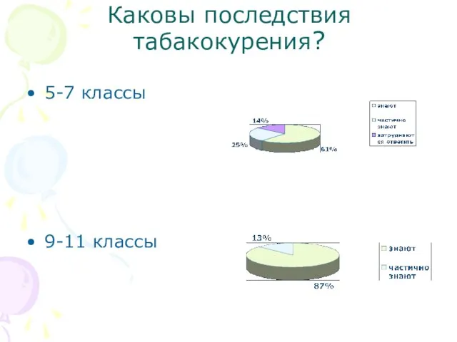 Каковы последствия табакокурения? 5-7 классы 9-11 классы