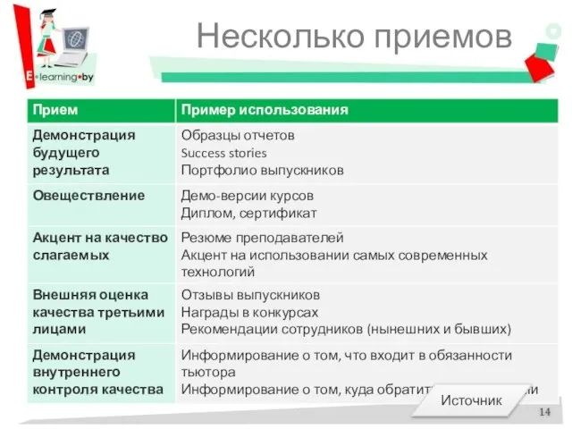 Несколько приемов Источник