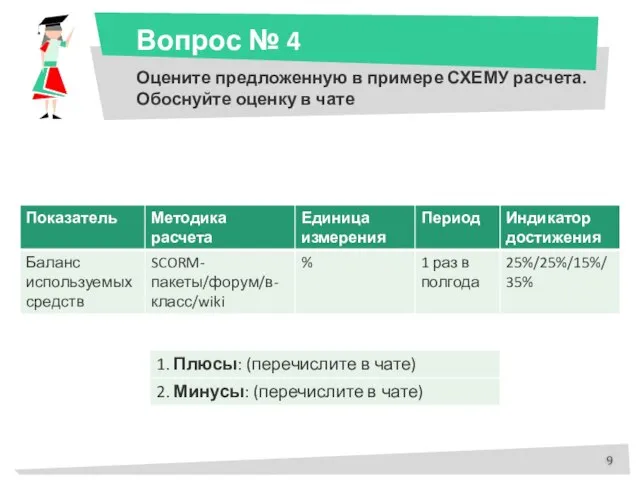 Вопрос № 4 Оцените предложенную в примере СХЕМУ расчета. Обоснуйте оценку в чате