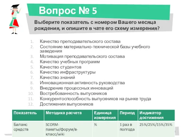 Вопрос № 5 Выберите показатель с номером Вашего месяца рождения, и опишите