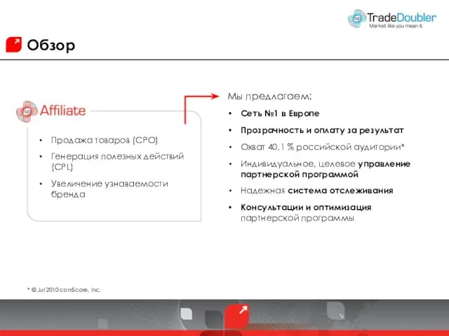 Обзор Продажа товаров (CPO) Генерация полезных действий (CPL) Увеличение узнаваемости бренда Мы