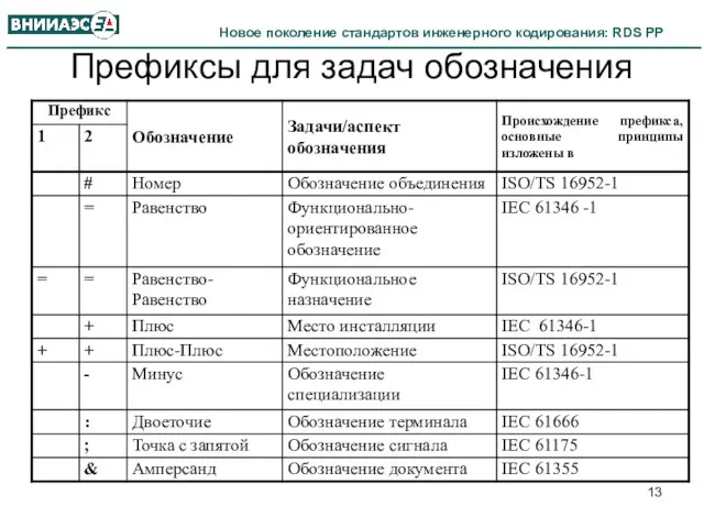 Префиксы для задач обозначения