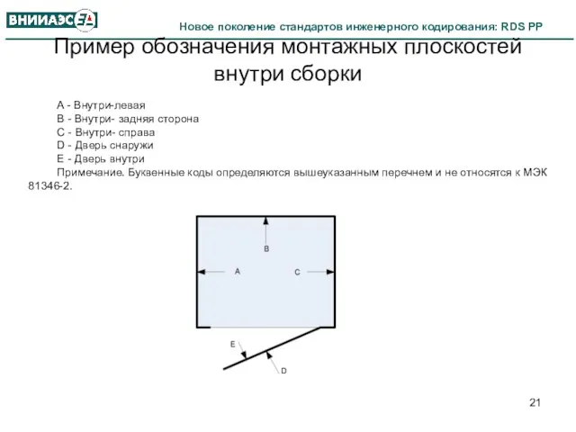 Пример обозначения монтажных плоскостей внутри сборки A - Внутри-левая B - Внутри-