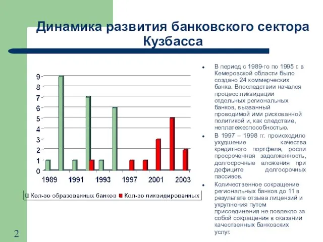 Динамика развития банковского сектора Кузбасса В период с 1989-го по 1995 г.