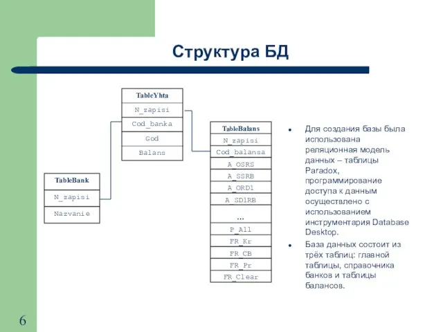 Структура БД Для создания базы была использована реляционная модель данных – таблицы