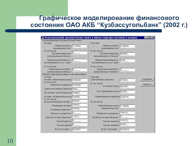 Графическое моделирование финансового состояния ОАО АКБ “Кузбассугольбанк” (2002 г.)