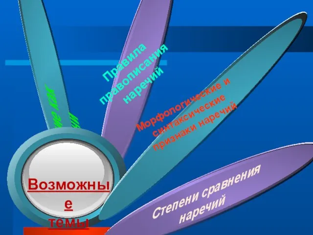 Правила правописания наречий Морфологические и синтаксические признаки наречий