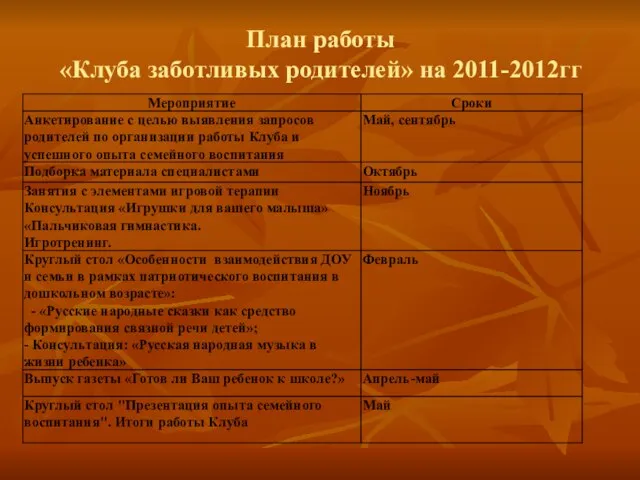 План работы «Клуба заботливых родителей» на 2011-2012гг