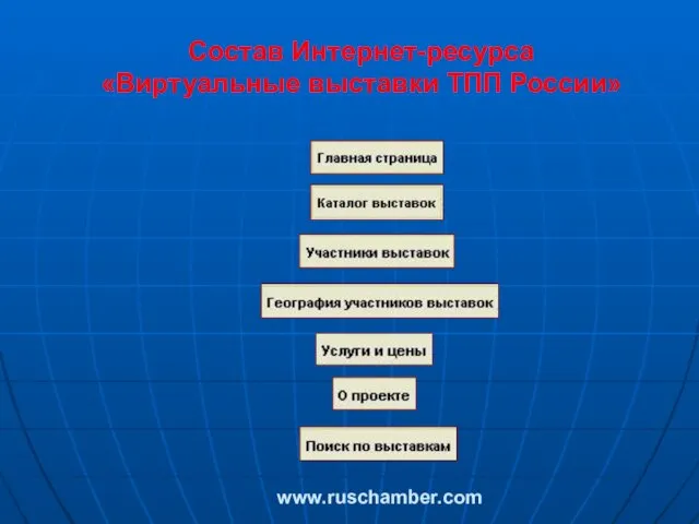 Состав Интернет-ресурса «Виртуальные выставки ТПП России» www.ruschamber.com