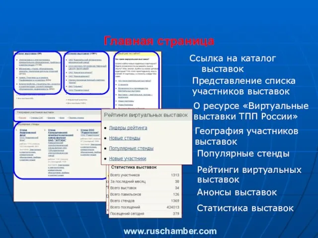 www.ruschamber.com Главная страница Ссылка на каталог выставок Рейтинги виртуальных выставок Анонсы выставок