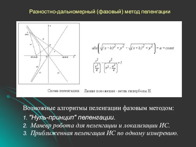 Разностно-дальномерный (фазовый) метод пеленгации Возможные алгоритмы пеленгации фазовым методом: 1. "Нуль-принцип" пеленгации.