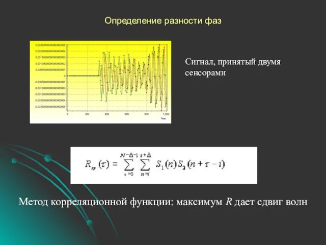 Сигнал, принятый двумя сенсорами Метод корреляционной функции: максимум R дает сдвиг волн Определение разности фаз