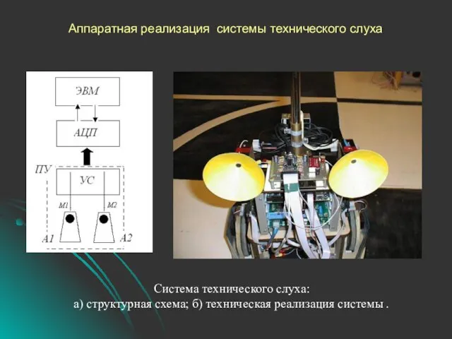 Система технического слуха: а) структурная схема; б) техническая реализация системы . Аппаратная реализация системы технического слуха