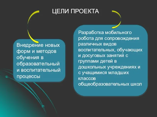 ЦЕЛИ ПРОЕКТА Внедрение новых форм и методов обучения в образовательный и воспитательный